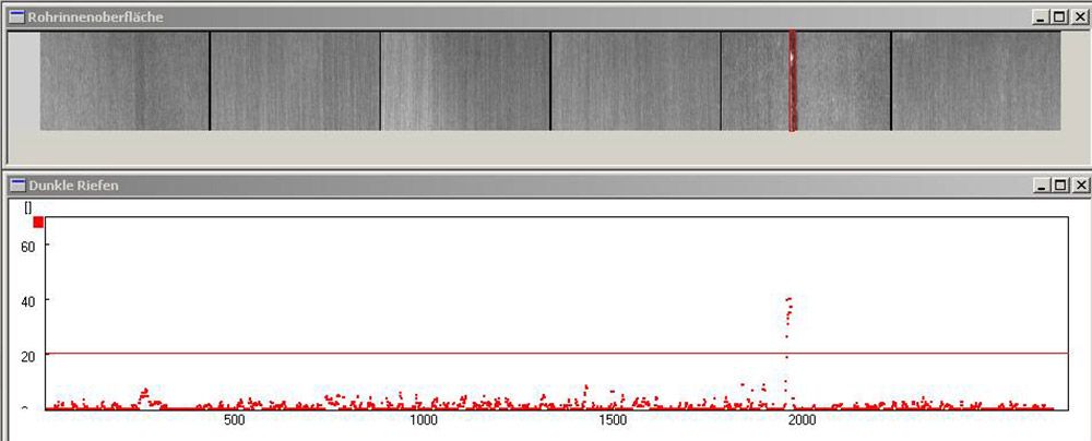 Graph der Oberflächenstruktur